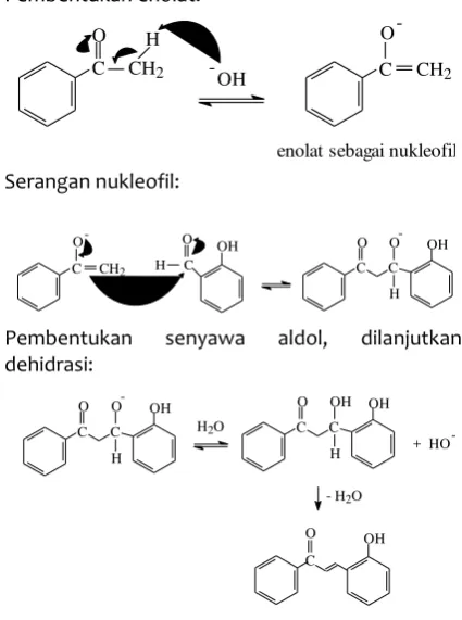 Tabel 2. Data Spektrum 1H NMR senyawa hasil sintesis 