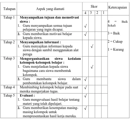Tabel 4. Analisis Hasil Observasi Aktivitas Guru Tindakan Siklus II 