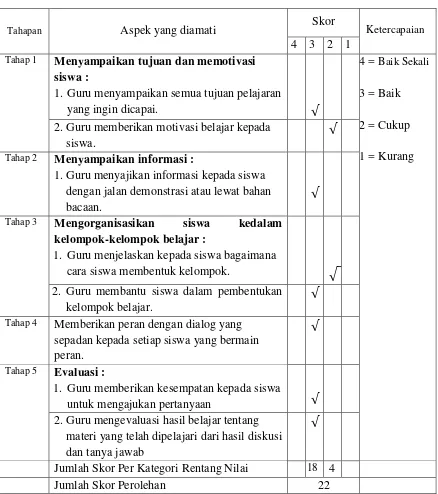 Tabel 1.  Analisis Hasil Observasi Aktivitas Guru Tindakan Siklus I 