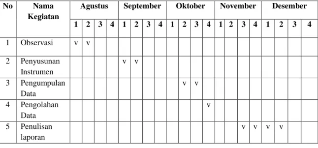 Tabel 3.1  Jadwal penelitian  No  Nama 