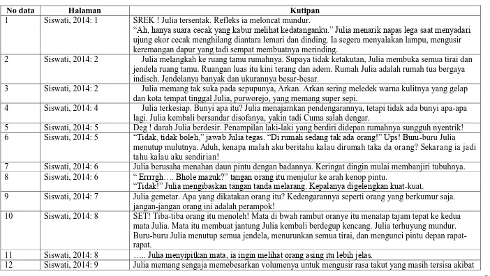 Tabel data 