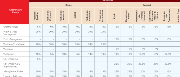 Tabel Kriteria Penilaian Direksi