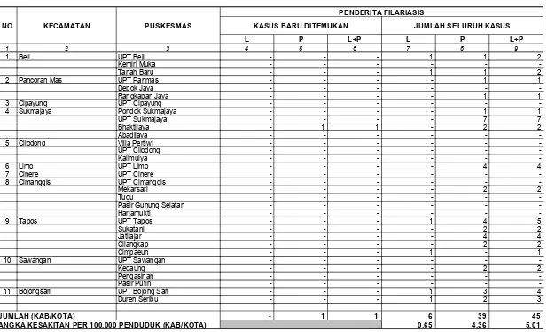 TABEL 25 