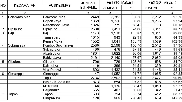 TABEL 30JUMLAH IBU HAMIL YANG MENDAPATKAN  TABLET FE1 DAN FE3