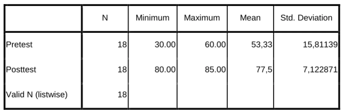 Table 14  Descriptive Statistic 