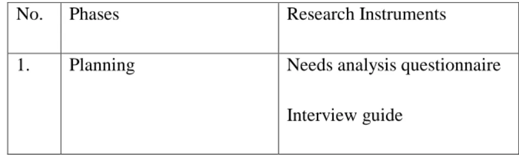 Table 3. Research Procedure 