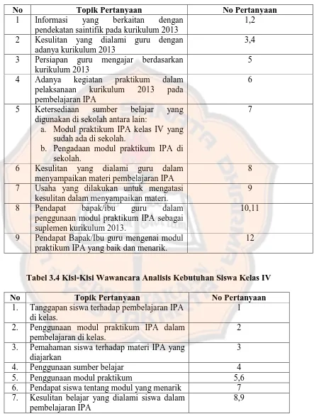 Tabel 3.4 Kisi-Kisi Wawancara Analisis Kebutuhan Siswa Kelas IV 
