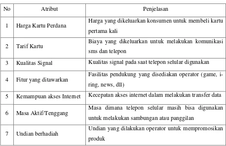 Tabel 3.1 Atribut yang dipentingkan oleh konsumen 