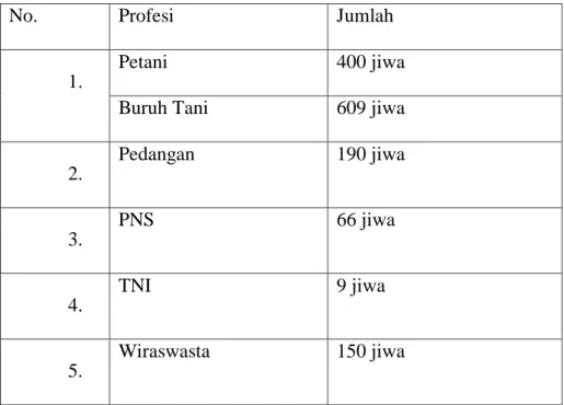 Tabel Pendidikan penduduk Kampung Bumi Raharjo Tahun 2018. 