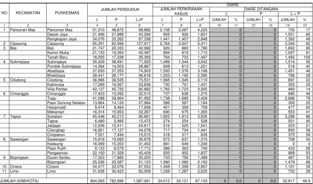 TABEL  16 