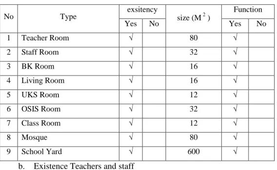 Table 4. Building Condition 