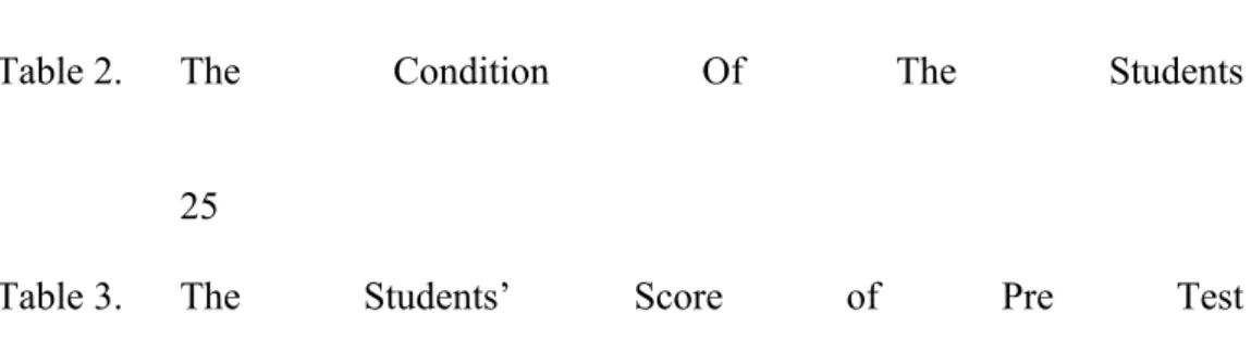 Table 1. Student Speaking Score