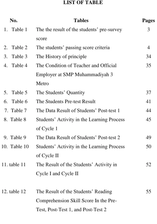 12. table 12  The Result of the Students’ Reading  Comprehension Skill Score In the  Pre-Test, Post-Test 1, and Post-Test 2 