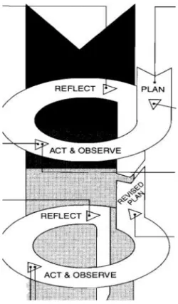 Figure 1. Spiral model of action research 3