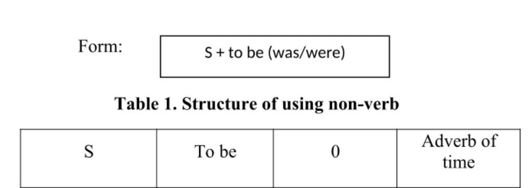 Table 1. Structure of using non-verb