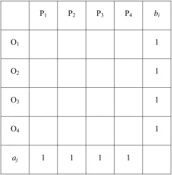 Tabel ongkos (n × n) : cij; bi = 1 ∀i; aj = 1 ∀j
