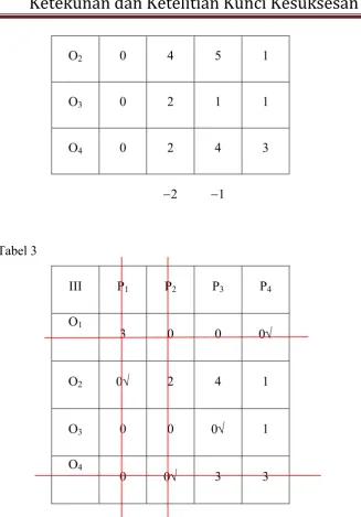 Tabel 3 III 