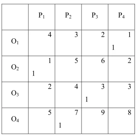 Tabel IV 