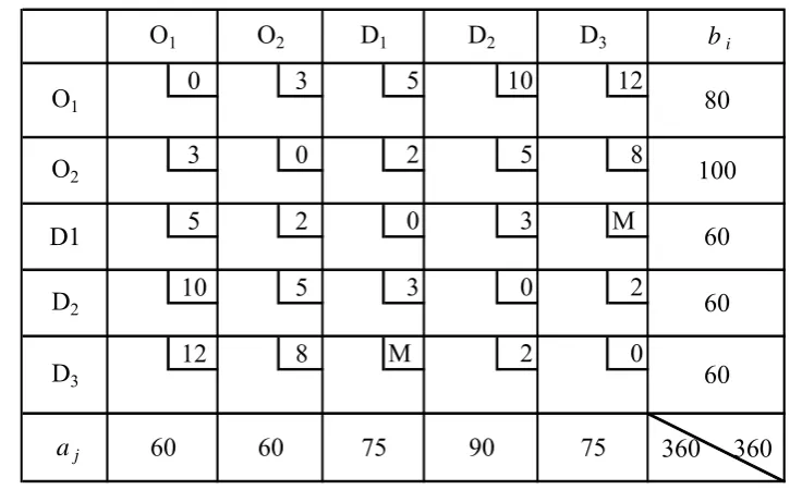 Tabel Transshipment: 