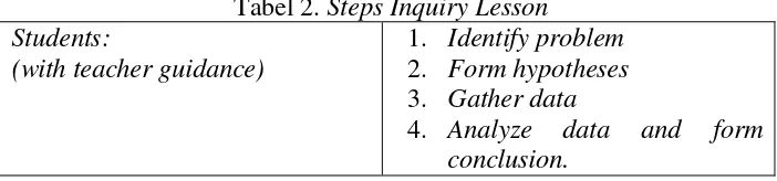 Tabel 2. Steps Inquiry Lesson 