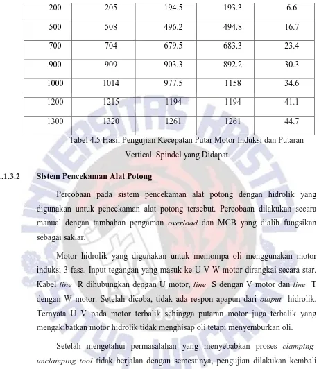 Tabel 4.5 Hasil Pengujian Kecepatan Putar Motor Induksi dan Putaran  