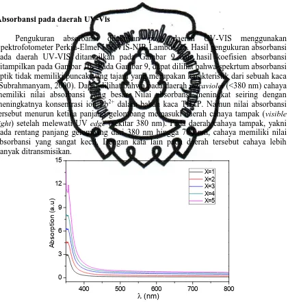 Gambar 9 Kurva absorbansi vs panjang gelombangpada kaca TBZP pada daerah UV-Vis