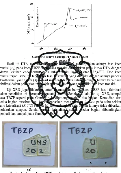 Gambar 3. (a) Sampel kaca TBZP yang transparan dipotong menjadi dua bagian.(a)(b) Sampel kaca TBZP setelah salah satu bagian dikristalkan.
