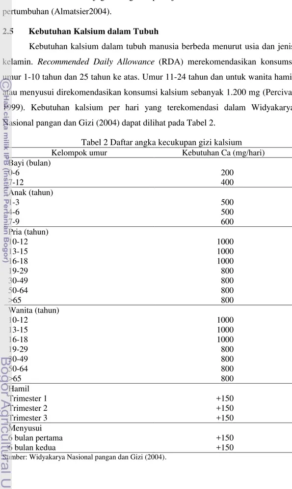 Tabel 2 Daftar angka kecukupan gizi kalsium 