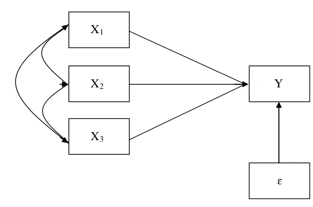 Gambar 2.4 Model diagram pada analisis lintas 