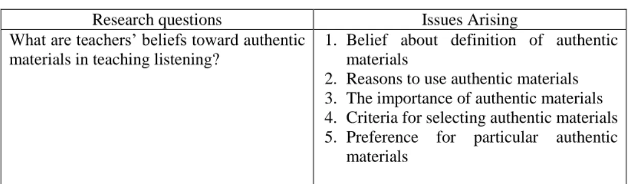 Table 1. The Summarized of Research Findings  1. Teachers’ Understanding about Authentic Materials 