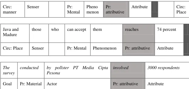 Table 1. Process Types used in the news item 