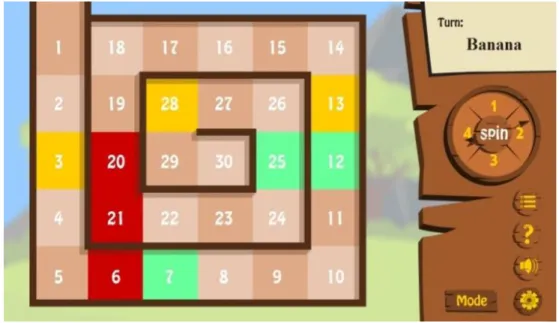 Figure 2. Ethnic snake game board 