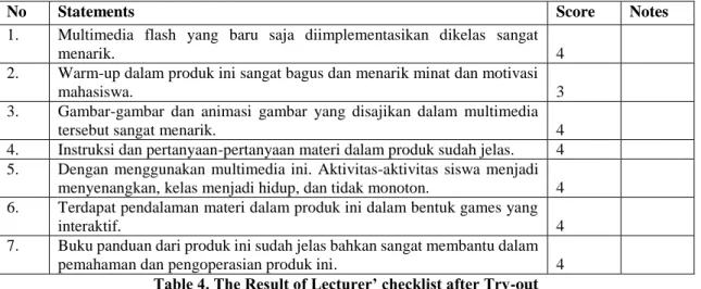 Table 4. The Result of Lecturer’ checklist after Try-out 