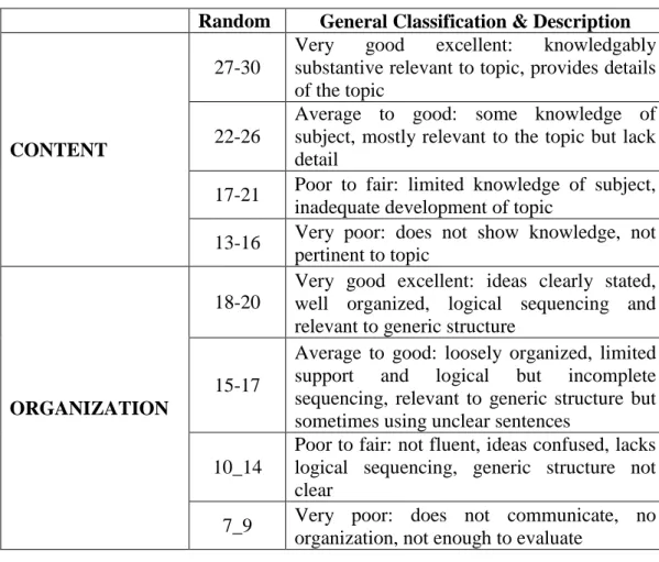 Table 3.1. The Scoring Criteria 
