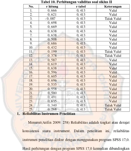 Tabel 10. Perhitungan validitas soal siklus II r hitung r tabel Keterangan 