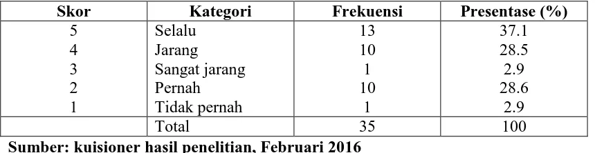 Tabel 11: Jawaban responden tentang pimpinan memberikan penilaian atas 