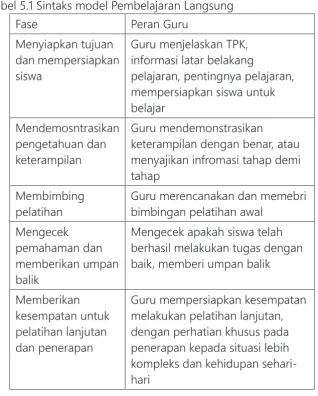 Tabel 5.1 Sintaks model Pembelajaran Langsung
