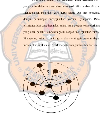 Gambar 3. 9. Ilustrasi Radius 