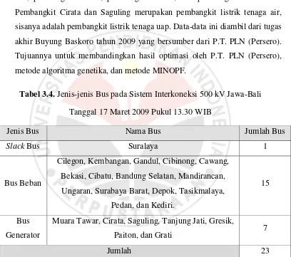 Tabel 3.4. Jenis-jenis Bus pada Sistem Interkoneksi 500 kV Jawa-Bali 