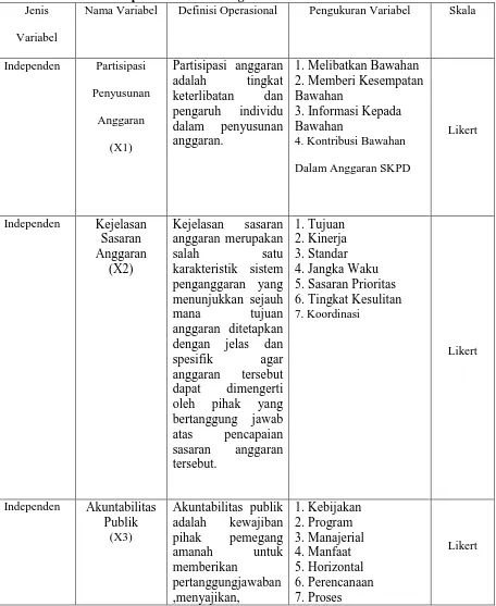 Tabel 3.1 Definisi Operasional dan Pengukuran Variabel