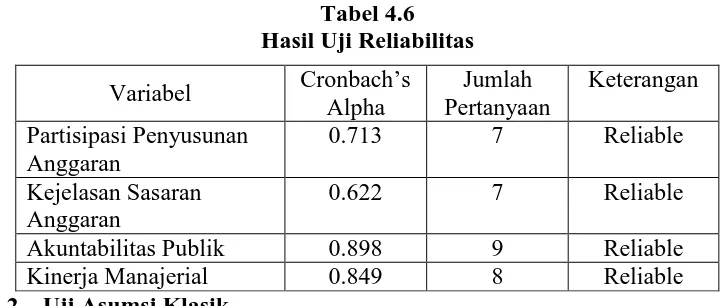 Tabel 4.6 Hasil Uji Reliabilitas 