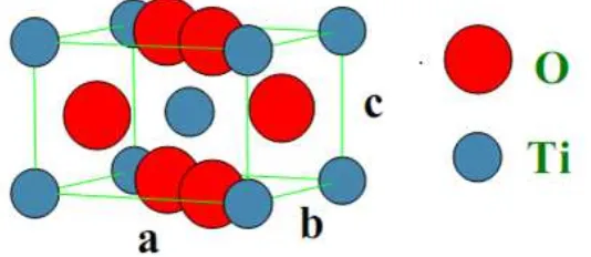 Gambar 2.1 TiO2 dalam bentuk anatase (Sumber: Gonzalez dan Zallen, 1997) 