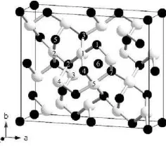 Gambar 2.5 Struktur molekul Au2O3 (Sumber: Shi et al., 2007) 