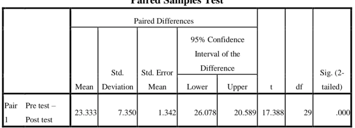 Table 10  Paired Samples Test 