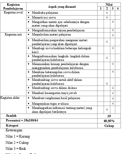 Tabel 6. Hasil Obserbasi Aktivitas Guru Siklus I 