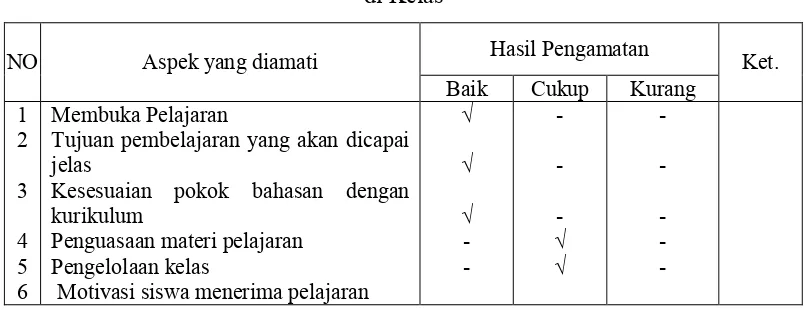 Tabel 1. Hasil Observasi Guru Pratindakan dalam Kegiatan Belajar Mengajar  