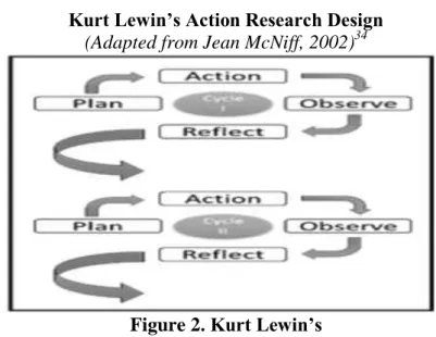 Figure 2. Kurt Lewin’s 