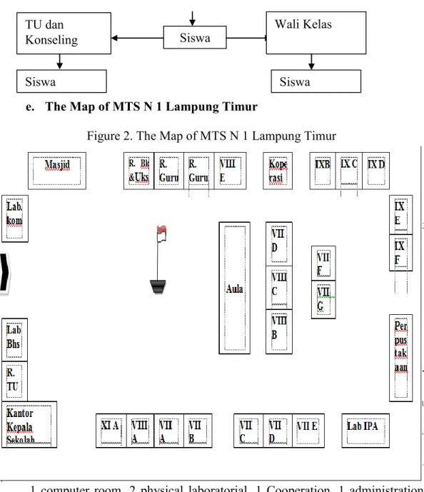 Figure 2. The Map of MTS N 1 Lampung Timur 