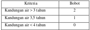 Tabel 3:  Model penilaian umur daun 