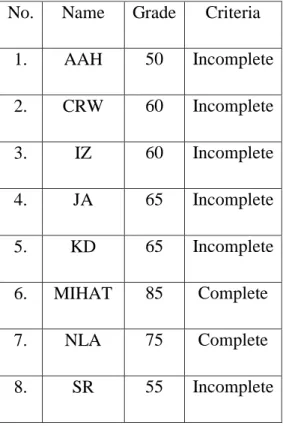 Table 1. Pre-survey data  No.  Name  Grade  Criteria  
